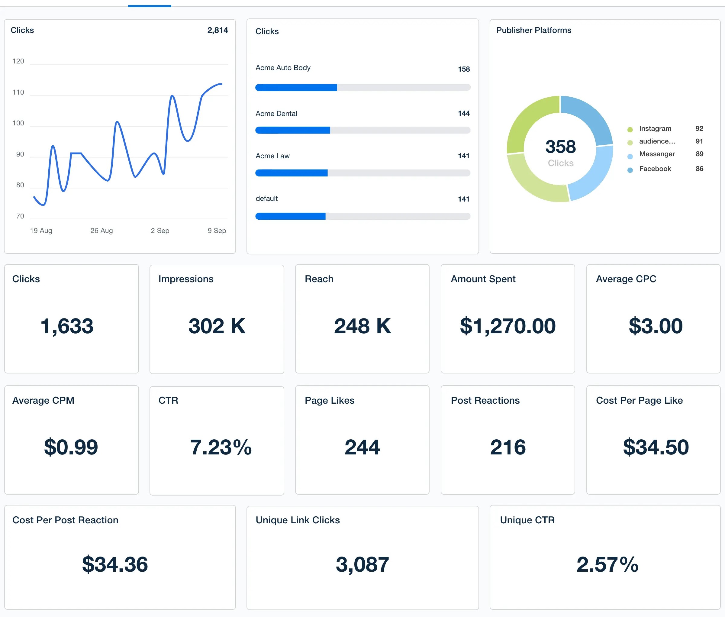 Meta-Ads-Dashboard-Template-Example